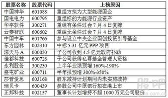 煤炭焦煤期指持续上涨 商品零售或入稳定增长期