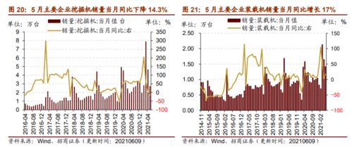 行业景气观察0609 5 月重卡销量同比转负,煤炭供需缺口持续
