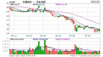 神华上半年煤炭销量降24 业内 煤炭业无好转迹象