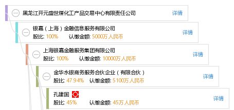 黑龙江开元盛世煤化工产品交易中心有限责任公司