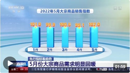先行指标看趋势丨一组物流数据看经济向好迹象