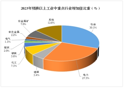 乌鲁木齐市2023年国民经济和社会发展统计公报