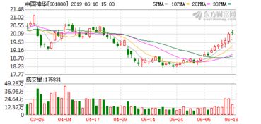 中国神华5月份商品煤产量增0.4 煤炭销量增18.3