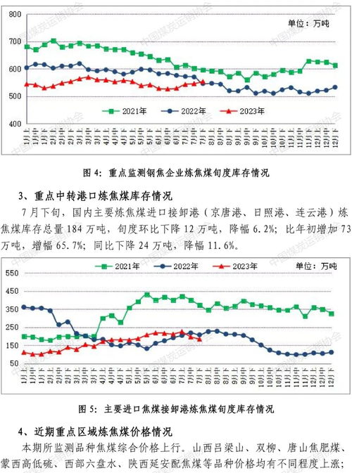 中国煤炭运销协会 重点煤炭企业焦精煤日均产量环比略降